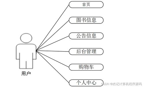 基于Java的圖書銷售商城系統(tǒng)設(shè)計與實現(xiàn)