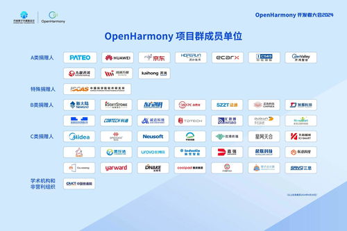 OpenHarmony開發者大會2024致謝項目群捐贈人，多家單位獲現場授牌，共筑開源生態