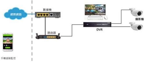 大聯大詮鼎攜手聯詠科技，共推AI DVR解決方案，引領計算機軟硬件技術新浪潮